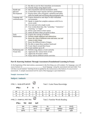 14
13. Be able to care for their immediate environments
14. Classify things using digital media
Health and
physical
Development
15. Have locomotors and non-locomotors skills
16. Control their major muscles and have good balance
17. Practice basic rules of hygiene, sanitation and safety
skills for health and well-being abuyyee@gmail.com
Language and
communication
18. Express themselves and object in their immediate
environments
19. Speak in simple but complete sentences with five to
seven words
20. Can read and write simple words
21. Uses words about time, like “yesterday,” “tomorrow,”
“morning,” or “night”
22. Writes some letters in their names
23. Name all letters when you point to them
Early
Mathematics
24. Express the concept of numbers
25. Perform simple additions and subtractions
26. Know the value of different coins and notes, use real
money to play shops.
27. Know the different kinds of shapes.
28. Be able to repeat three numbers backward
29. Count objects around their house
30. Count numbers up to 20
Performing and
Visual Arts
31. Perform song, dances, or acts correctly
32. Appreciate the various forms of arts
33. Appreciate diversities culture
34. Enjoy and use different artistic activities
Part II: Knowing Students Through Assessment (Foundational Learning in Focus)
At the beginning of the intervention, assessment is the first thing you will conduct. For language, you will
assess learners in ________________________ local language using the assessment tools provided. You
will then record learners’ learning levels as guided by the instructions at the bottom of every level of
assessment. A sample assessment tool for each of the languages is provided below.
Sample Assessment Tool
Subject: Amharic
ተግባር 1:- የፈደል ስያሜ ዕውቀት Task 1: Letter Name Knowledge
ምሳሌ፡- ቸ ኩ ጉ
ሙ ፐ ላ ሔ ሲ ሂ ዛ ጽ ኑ ሬ
ፉ ሡ ቲ ዊ ጌ ር ፖ ሴ ሊ ዩ
ሀ ኮ ጉ ባ ኻ ቁ ጴ ቺ ኹ ኞ
ተግባር 2፡- የተዘውታሪ ቃላት ንባብ Task 2: Familiar Words Reading
ምሳሌ፡- ሜዳ ወደቀ እህት
ብዙ መምህር እኔ ሄደ ድመት
ረገፈ አሁን ጨረቃ እበላለሁ ወላጆች
ቁመቱ ሠራ ቁም ገመድ እሸት
 