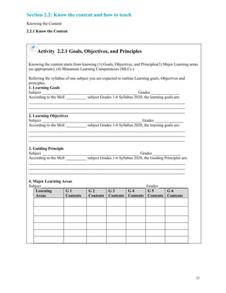 22
Section 2.2: Know the content and how to teach
Knowing the Content
2.2.1 Know the Content
Activity 2.2.1 Goals, Objectives, and Principles
Knowing the content starts from knowing (1) Goals, Objectives, and Principles(3) Major Learning areas
(as appropriate), (4) Minumum Learning Competencies (MLCs ).
Referring the syllabus of one subject you are expected to outline Learning goals, Objectives and
principles.
1. Learning Goals
Subject _______________________________________________ Grades ______________
According to the MoE __________ subject Grades 1-6 Syllabus 2020, the learning goals are:
_____________________________________________________________________________
_____________________________________________________________________________
_____________________________________________________________________________
2. Learning Objectives
Subject _________________________________________________ Grades ______________
According to the MoE __________ subject Grades 1-6 Syllabus 2020, the learning goals are:
_____________________________________________________________________________
_____________________________________________________________________________
_____________________________________________________________________________
3. Guiding Principle
Subject ________________________________________________ Grades ______________
According to the MoE __________ subject Grades 1-6 Syllabus 2020, the Guiding Principles are:
_____________________________________________________________________________
_____________________________________________________________________________
_____________________________________________________________________________
4. Major Learning Areas
Subject ___________________________________________________ Grades ______________
Learning
Areas
G 1
Contents
G 2
Contents
G 3
Contents
G 4
Contents
G 5
Contents
G 6
Contents
 