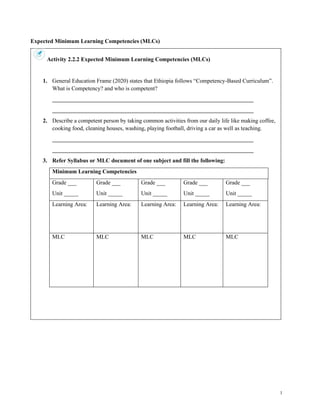1
Expected Minimum Learning Competencies (MLCs)
Activity 2.2.2 Expected Minimum Learning Competencies (MLCs)
1. General Education Frame (2020) states that Ethiopia follows “Competency-Based Curriculum”.
What is Competency? and who is competent?
______________________________________________________________________
______________________________________________________________________
2. Describe a competent person by taking common activities from our daily life like making coffee,
cooking food, cleaning houses, washing, playing football, driving a car as well as teaching.
______________________________________________________________________
______________________________________________________________________
3. Refer Syllabus or MLC document of one subject and fill the following:
Minimum Learning Competencies
Grade ___
Unit _____
Grade ___
Unit _____
Grade ___
Unit _____
Grade ___
Unit _____
Grade ___
Unit _____
Learning Area: Learning Area: Learning Area: Learning Area: Learning Area:
MLC MLC MLC MLC MLC
 