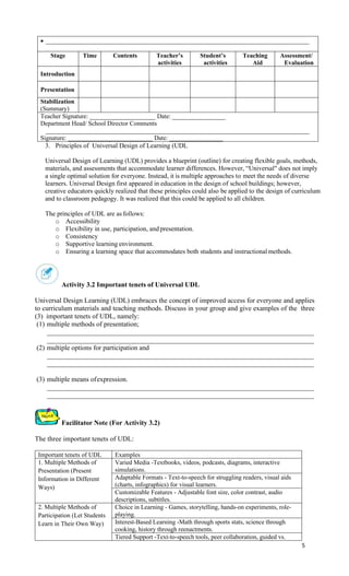 5
• ____________________________________________________________________________________
Stage Time Contents Teacher’s
activities
Student’s
activities
Teaching
Aid
Assessment/
Evaluation
Introduction
Presentation
Stabilization
(Summary)
Teacher Signature: _____________________ Date: _________________
Department Head/ School Director Comments
____________________________________________________________________________________
Signature: ___________________________ Date: _________________
3. Principles of Universal Design of Learning (UDL
Universal Design of Learning (UDL) provides a blueprint (outline) for creating flexible goals, methods,
materials, and assessments that accommodate learner differences. However, “Universal" does not imply
a single optimal solution for everyone. Instead, it is multiple approaches to meet the needs of diverse
learners. Universal Design first appeared in education in the design of school buildings; however,
creative educators quickly realized that these principles could also be applied to the design of curriculum
and to classroom pedagogy. It was realized that this could be applied to all children.
The principles of UDL are as follows:
o Accessibility
o Flexibility in use, participation, and presentation.
o Consistency
o Supportive learning environment.
o Ensuring a learning space that accommodates both students and instructionalmethods.
Activity 3.2 Important tenets of Universal UDL
Universal Design Learning (UDL) embraces the concept of improved access for everyone and applies
to curriculum materials and teaching methods. Discuss in your group and give examples of the three
(3) important tenets of UDL, namely:
(1) multiple methods of presentation;
______________________________________________________________________________
______________________________________________________________________________
(2) multiple options for participation and
______________________________________________________________________________
______________________________________________________________________________
(3) multiple means ofexpression.
______________________________________________________________________________
______________________________________________________________________________
Facilitator Note (For Activity 3.2)
The three important tenets of UDL:
Important tenets of UDL Examples
1. Multiple Methods of
Presentation (Present
Information in Different
Ways)
Varied Media -Textbooks, videos, podcasts, diagrams, interactive
simulations.
Adaptable Formats - Text-to-speech for struggling readers, visual aids
(charts, infographics) for visual learners.
Customizable Features - Adjustable font size, color contrast, audio
descriptions, subtitles.
2. Multiple Methods of
Participation (Let Students
Learn in Their Own Way)
Choice in Learning - Games, storytelling, hands-on experiments, role-
playing.
Interest-Based Learning -Math through sports stats, science through
cooking, history through reenactments.
Tiered Support -Text-to-speech tools, peer collaboration, guided vs.
 