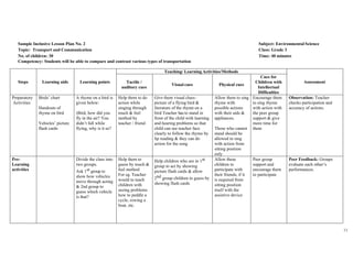 11
Sample Inclusive Lesson Plan No. 2 Subject: Environmental Science
Topic: Transport and Communication Class: Grade 3
No. of children: 30 Time: 40 minutes
Competency: Students will be able to compare and contrast various types of transportation
Steps Learning aids Learning points
Teaching/ Learning Activities/Methods
Assessment
Tactile /
auditory cues
Visual cues Physical cues
Cues for
Children with
Intellectual
Difficulties
Preparatory
Activities
Birds’ chart
Handouts of
rhyme on bird
Vehicles’ picture
flash cards
A rhyme on a bird is
given below:
(Bird, how did you
fly in the air? You
didn’t fall while
flying, why is it so?
Help them to do
action while
singing through
touch & feel
method by
teacher / friend
Give them visual clues–
picture of a flying bird &
literature of the rhyme on a
bird Teacher has to stand in
front of the child with learning
and hearing problems so that
child can see teacher face
clearly to follow the rhyme by
lip reading & they can do
action for the song
Allow them to sing
rhyme with
possible actions
with their aids &
appliances.
Those who cannot
stand should be
allowed to sing
with action from
sitting position
only
Encourage them
to sing rhyme
with action with
the peer group
support & give
more time for
them
Observation: Teacher
checks participation and
accuracy of actions.
Pre-
Learning
activities
Divide the class into
two groups.
Ask 1st group to
show how vehicles
move through acting
& 2nd group to
guess which vehicle
is that?
Help them to
guess by touch &
feel method
For eg. Teacher
would to teach
children with
seeing problems
how to peddle a
cycle, rowing a
boat, etc.
Help children who are in 1st
group to act by showing
picture flash cards & allow
2nd group children to guess by
showing flash cards
Allow these
children to
participate with
their friends, if it
is required from
sitting position
itself with the
assistive device
Peer group
support and
encourage them
to participate
Peer Feedback: Groups
evaluate each other’s
performances.
 