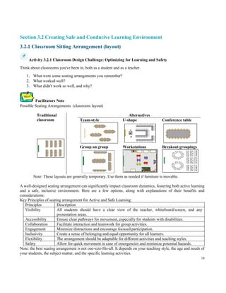 14
Section 3.2 Creating Safe and Conducive Learning Environment
3.2.1 Classroom Sitting Arrangement (layout)
Activity 3.2.1 Classroom Design Challenge: Optimizing for Learning and Safety
Think about classrooms you've been in, both as a student and as a teacher.
1. What were some seating arrangements you remember?
2. What worked well?
3. What didn't work so well, and why?
Facilitators Note
Possible Seating Arrangements (classroom layout)
Traditional
classroom
Alternatives
Team-style U-shape Conference table
Group on group Workstations Breakout groupings
Note: These layouts are generally temporary. Use them as needed if furniture is movable.
A well-designed seating arrangement can significantly impact classroom dynamics, fostering both active learning
and a safe, inclusive environment. Here are a few options, along with explanations of their benefits and
considerations:
Key Principles of seating arrangement for Active and Safe Learning:
Principles Description
Visibility All students should have a clear view of the teacher, whiteboard/screen, and any
presentation areas.
Accessibility Ensure clear pathways for movement, especially for students with disabilities.
Collaboration Facilitate interaction and teamwork for group activities.
Engagement Minimize distractions and encourage focused participation.
Inclusivity Create a sense of belonging and equal opportunity for all learners.
Flexibility The arrangement should be adaptable for different activities and teaching styles.
Safety Allow for quick movement in case of emergencies and minimize potential hazards.
Note: the best seating arrangement is not one-size-fits-all. It depends on your teaching style, the age and needs of
your students, the subject matter, and the specific learning activities.
 