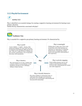 15
3.2.2 Playful Environment
Activity 3.2.2
Play is identified as an essential strategy for creating a supportive learning environment for learning in pre-
primary education.
Outline the key characteristics associated with play?
_________________________________________________________________________________
________________________________________________________________________________
Facilitators Note
Play is essential for a supportive pre-primary learning environment. It's characterized by:
Play
Play is meaningful
Children play to make sense of the world
around them, and to find meaning in an
experience by connecting it to something
already known. Through play, children
express and expand their understanding of
their experiences.
Play is joyful
Look at children – or adults – playing, often
smiling and laughing. Of course, play may have
its frustrations and challenges (Who gets the first
turn? Why can’t I make this block building stay
up?), but the overall feeling is one of enjoyment,
motivation, thrill and pleasure.
Play is actively engaging
Watch children playing, and you will
usually see that they become deeply
involved, often combining physical, mental
and verbal engagement.
Play is Iterative
Play and learning are not static. Children play
to practice skills, try out possibilities, revise
hypotheses and discover new challenges,
leading to deeper learning.
Play is Socially Interactive
Play allows children to communicate ideas, to
understand others through social interaction,
paving the way to build deeper understanding and
more powerful relationships.
 