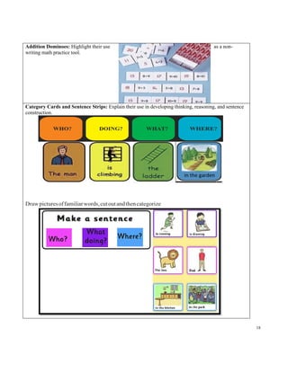 18
Addition Dominoes: Highlight their use as a non-
writing math practice tool.
Category Cards and Sentence Strips: Explain their use in developing thinking, reasoning, and sentence
construction.
Drawpicturesoffamiliarwords,cutoutandthencategorize
 