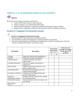 29
MODULE 4: TEACHER PROFESSIONAL ENGAGEMENT
Objective
By the end of this module, participants will be able to:
• Analyze CPD models and their school relevance.
• Propose strategies to use underutilized CPD models.
• Identify parental challenges in supporting foundational learning and suggest solutions.
• Suggest ways to engage the community in advocating for inclusive and quality education.
Section 4.1: Engaging in Professional Learning
Activity 4.1 Ingaging in Professional Learning
1. Read through each CPD model and its description carefully.
2. For each model, consider if this approach is currently practiced in your school.
3. Brainstorm potential benefits and challenges of implementing or further developing some of the less
common or absent CPD models in your school context.
CPD Model Description
Practiced in
Our School,
Make tick (√)
If No (N), Is it
possible to consider
for the future? If
yes How?
Y N
Training Expert-led, skill-focused, standardized.
Cascade Trains few to share, cost-effective.
Action Research Teacher-led inquiry for practice
improvement.
Coaching/ Mentoring One-on-one support, hierarchical or
collaborative.
Deficit-model Addresses individual weaknesses, may
ignore systemic issues.
Individualized PD Personalized learning plans driven by
teacher needs and goals.
Community of Practice Collaborative knowledge sharing and
practice improvement.
Reflective/
collaborative Practice
Teachers critically examine their teaching
for self-improvement.
Networked Learning Connects teachers online for resource and
idea sharing.
Other (Please
Specify_____________
 