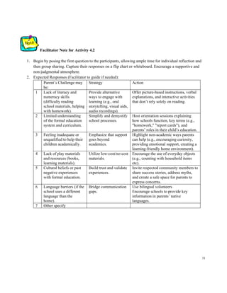 31
Facilitator Note for Activity 4.2
1. Begin by posing the first question to the participants, allowing ample time for individual reflection and
then group sharing. Capture their responses on a flip chart or whiteboard. Encourage a supportive and
non-judgmental atmosphere.
2. Expected Responses (Facilitator to guide if needed):
Parent’s Challenge may
be:
Strategy Action
1 Lack of literacy and
numeracy skills
(difficulty reading
school materials, helping
with homework).
Provide alternative
ways to engage with
learning (e.g., oral
storytelling, visual aids,
audio recordings).
Offer picture-based instructions, verbal
explanations, and interactive activities
that don’t rely solely on reading.
2 Limited understanding
of the formal education
system and curriculum.
Simplify and demystify
school processes.
Host orientation sessions explaining
how schools function, key terms (e.g.,
"homework," "report cards"), and
parents’ roles in their child’s education.
3 Feeling inadequate or
unqualified to help their
children academically.
Emphasize that support
goes beyond
academics.
Highlight non-academic ways parents
can help (e.g., encouraging curiosity,
providing emotional support, creating a
learning-friendly home environment).
4 Lack of play materials
and resources (books,
learning materials).
Utilize low-cost/no-cost
materials.
Encourage the use of everyday objects
(e.g., counting with household items
etc).
5 Cultural beliefs or past
negative experiences
with formal education.
Build trust and validate
experiences.
Invite respected community members to
share success stories, address myths,
and create a safe space for parents to
express concerns.
6 Language barriers (if the
school uses a different
language than the
home).
Bridge communication
gaps.
Use bilingual volunteers
Encourage schools to provide key
information in parents’ native
languages.
7 Other specify
 