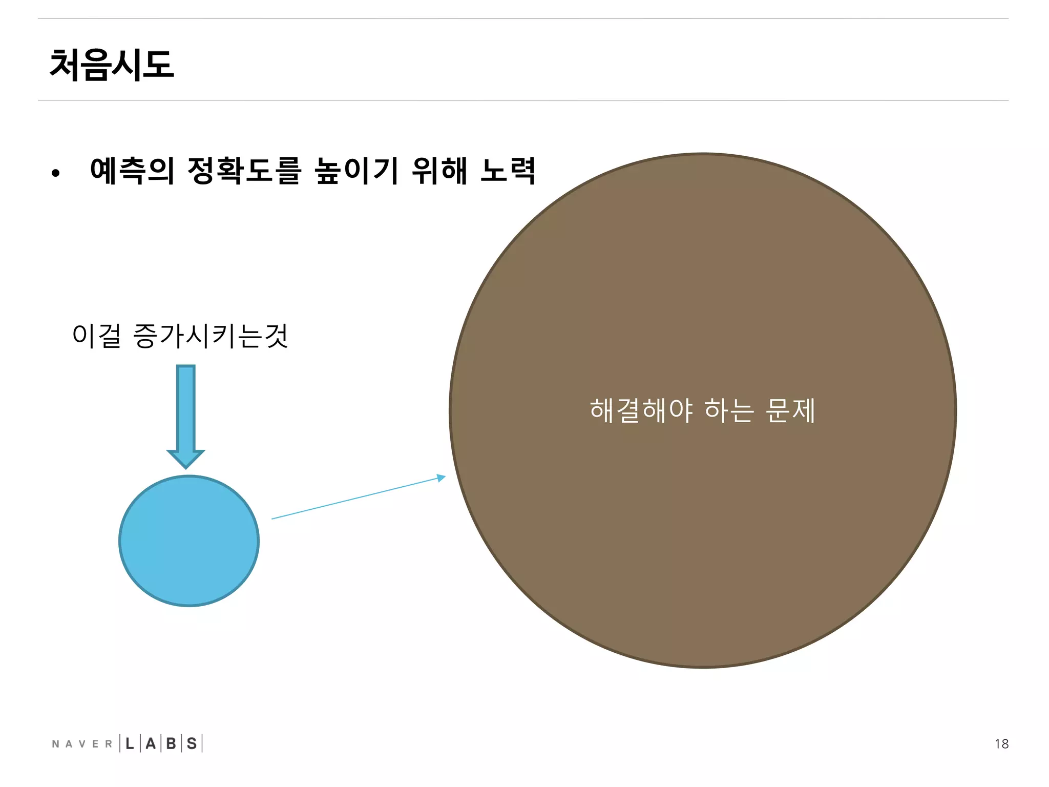 18
해결해야 하는 문제
• 예측의 정확도를 높이기 위해 노력
이걸 증가시키는것
 
