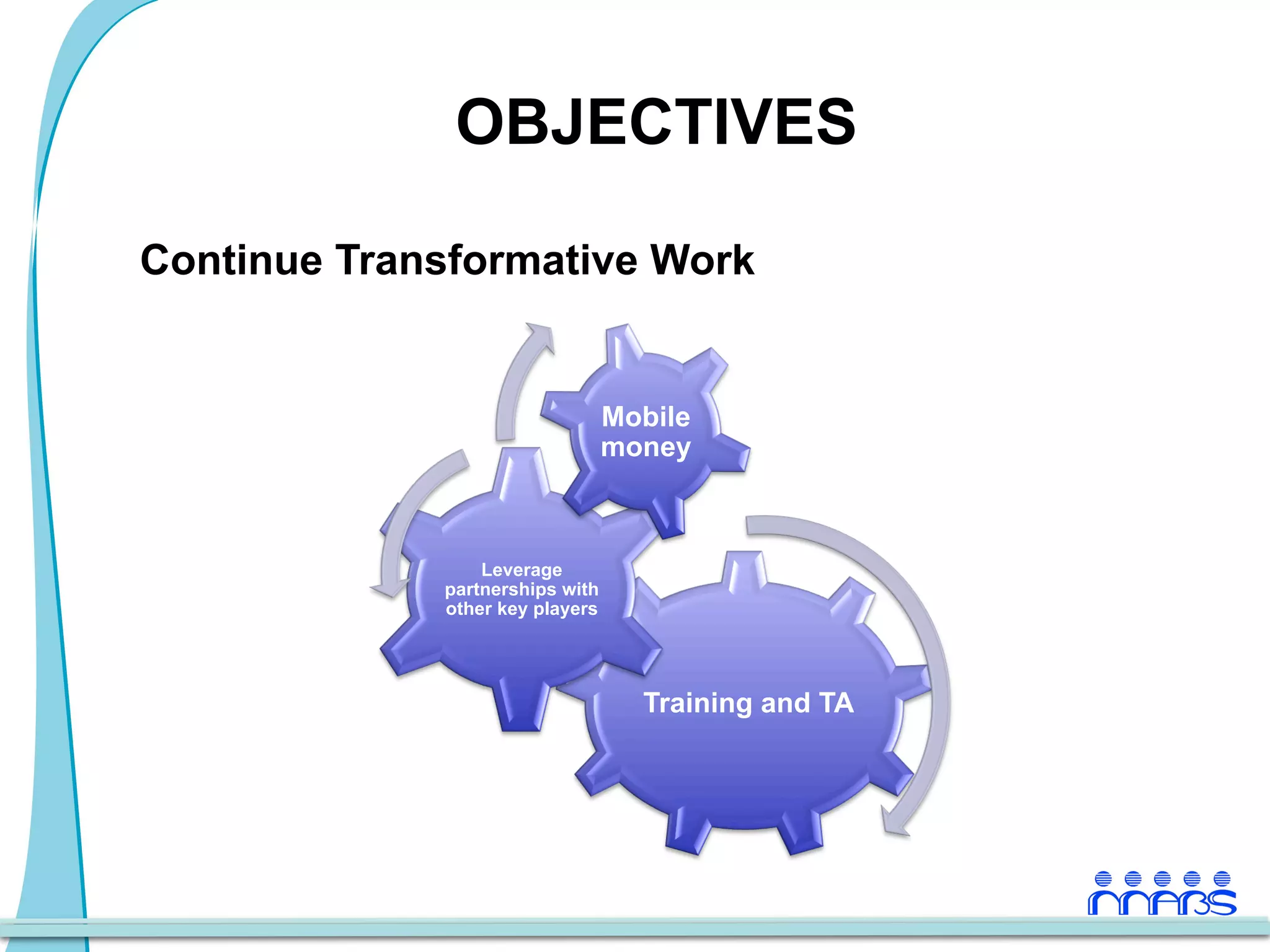 OBJECTIVES

Continue Transformative Work


                                 Mobile
                                 money



                 Leverage
             partnerships with
             other key players




                                   Training and TA
 