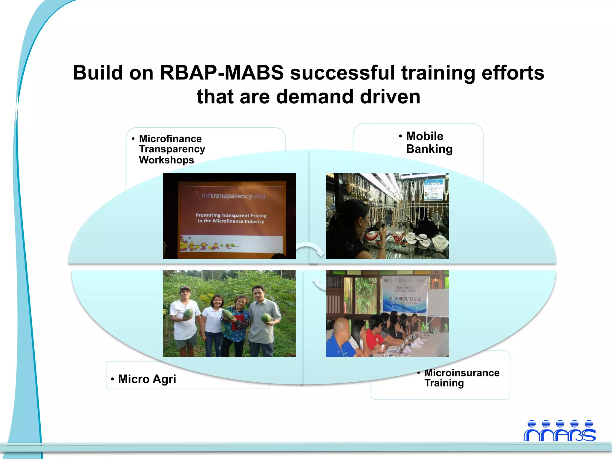 Build on RBAP-MABS successful training efforts
            that are demand driven
       •  Microfinance         •  Mobile
          Transparency            Banking
          Workshops




                                  •  Microinsurance
   •  Micro Agri                     Training
 