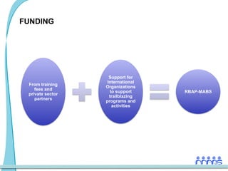 FUNDING




                    Support for
                   International
 From training
                  Organizations
    fees and
                     to support    RBAP-MABS
 private sector
                    trailblazing
    partners
                  programs and
                      activities
 
