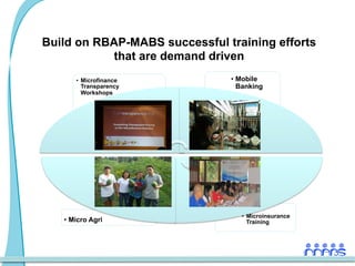 Build on RBAP-MABS successful training efforts
            that are demand driven
       •  Microfinance         •  Mobile
          Transparency            Banking
          Workshops




                                  •  Microinsurance
   •  Micro Agri                     Training
 