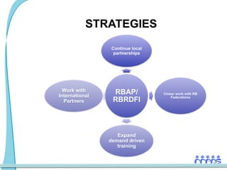 STRATEGIES
                Continue local
                 partnerships




  Work with      RBAP/           Closer work with RB
International
  Partners       RBRDFI              Federations




                   Expand
                demand driven
                   training
 