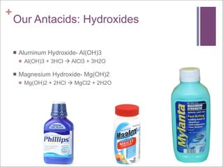 +
    Our Antacids: Hydroxides

       Aluminum Hydroxide- Al(OH)3
           Al(OH)3 + 3HCl  AlCl3 + 3H2O

       Magnesium Hydroxide- Mg(OH)2
           Mg(OH)2 + 2HCl  MgCl2 + 2H2O
 