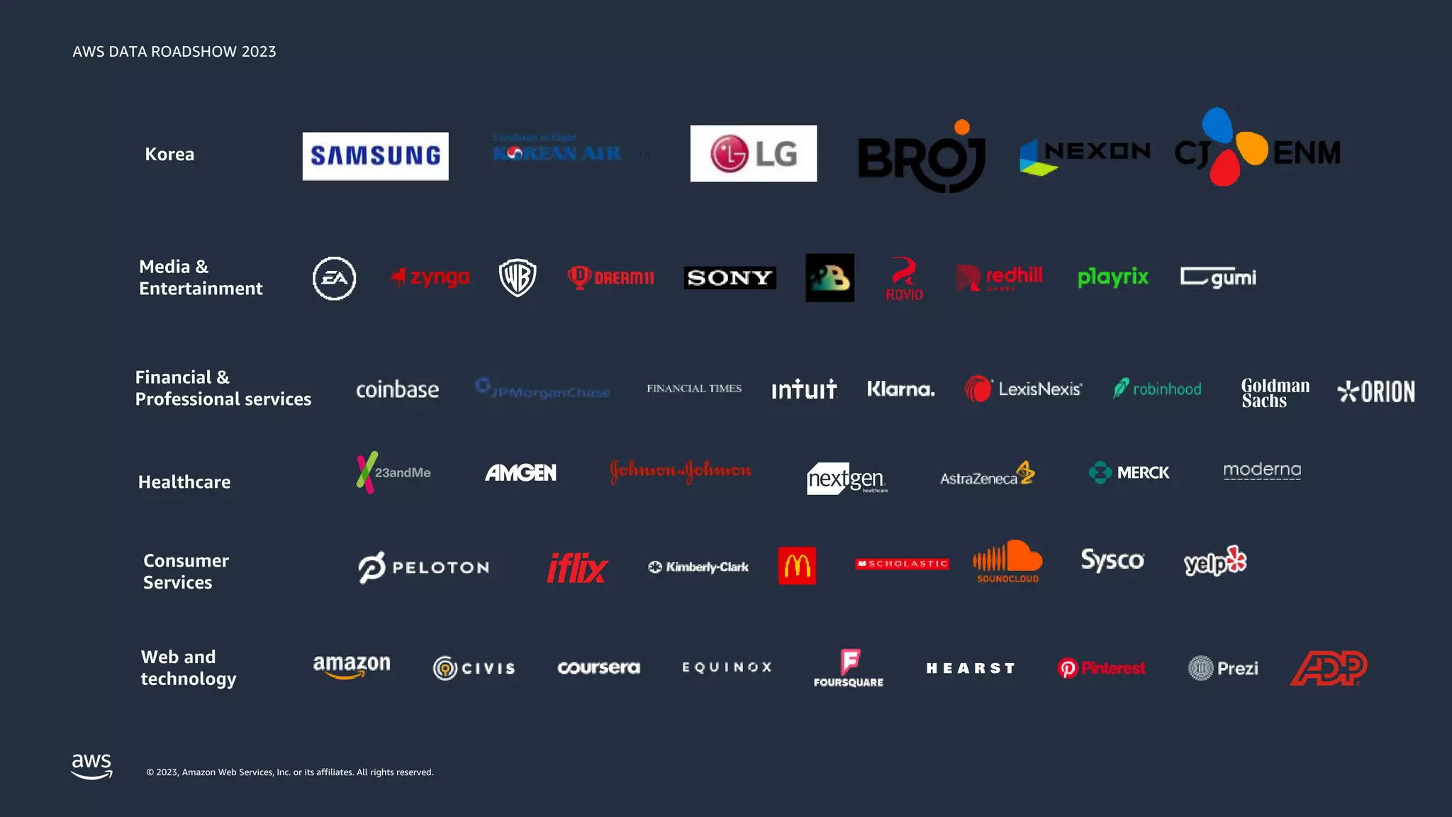 AWS DATA ROADSHOW 2023
© 2023, Amazon Web Services, Inc. or its affiliates. All rights reserved.
Healthcare
Media &
Entertainment
Consumer
Services
Financial &
Professional services
Web and
technology
Korea
 