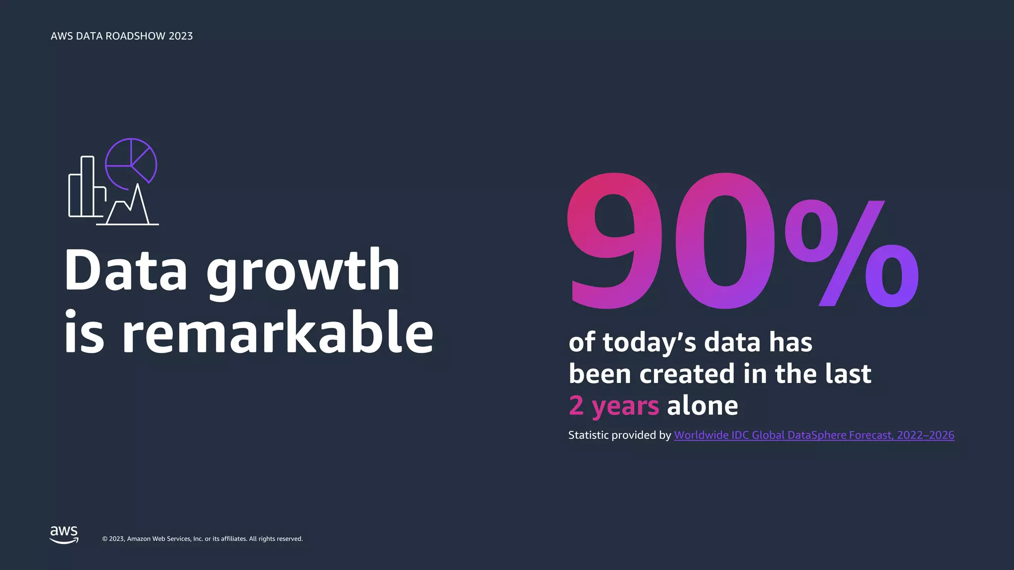 AWS DATA ROADSHOW 2023
© 2023, Amazon Web Services, Inc. or its affiliates. All rights reserved.
Statistic provided by Worldwide IDC Global DataSphere Forecast, 2022–2026
of today’s data has
been created in the last
2 years alone
Data growth
is remarkable
 