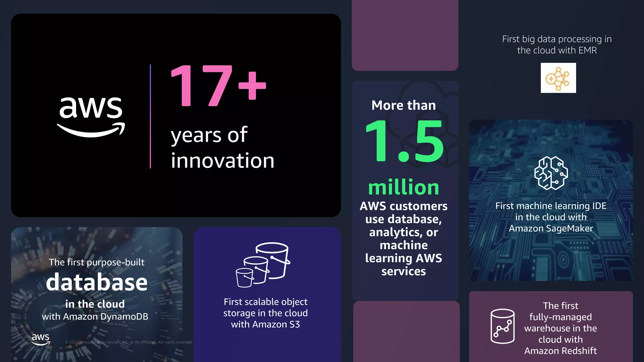 AWS DATA ROADSHOW 2023
© 2023, Amazon Web Services, Inc. or its affiliates. All rights reserved.
First big data processing in
the cloud with EMR
The first
fully-managed
warehouse in the
cloud with
Amazon Redshift
The first purpose-built
database
in the cloud
with Amazon DynamoDB
First scalable object
storage in the cloud
with Amazon S3
First machine learning IDE
in the cloud with
Amazon SageMaker
17+
years of
innovation
More than
1.5
million
AWS customers
use database,
analytics, or
machine
learning AWS
services
 