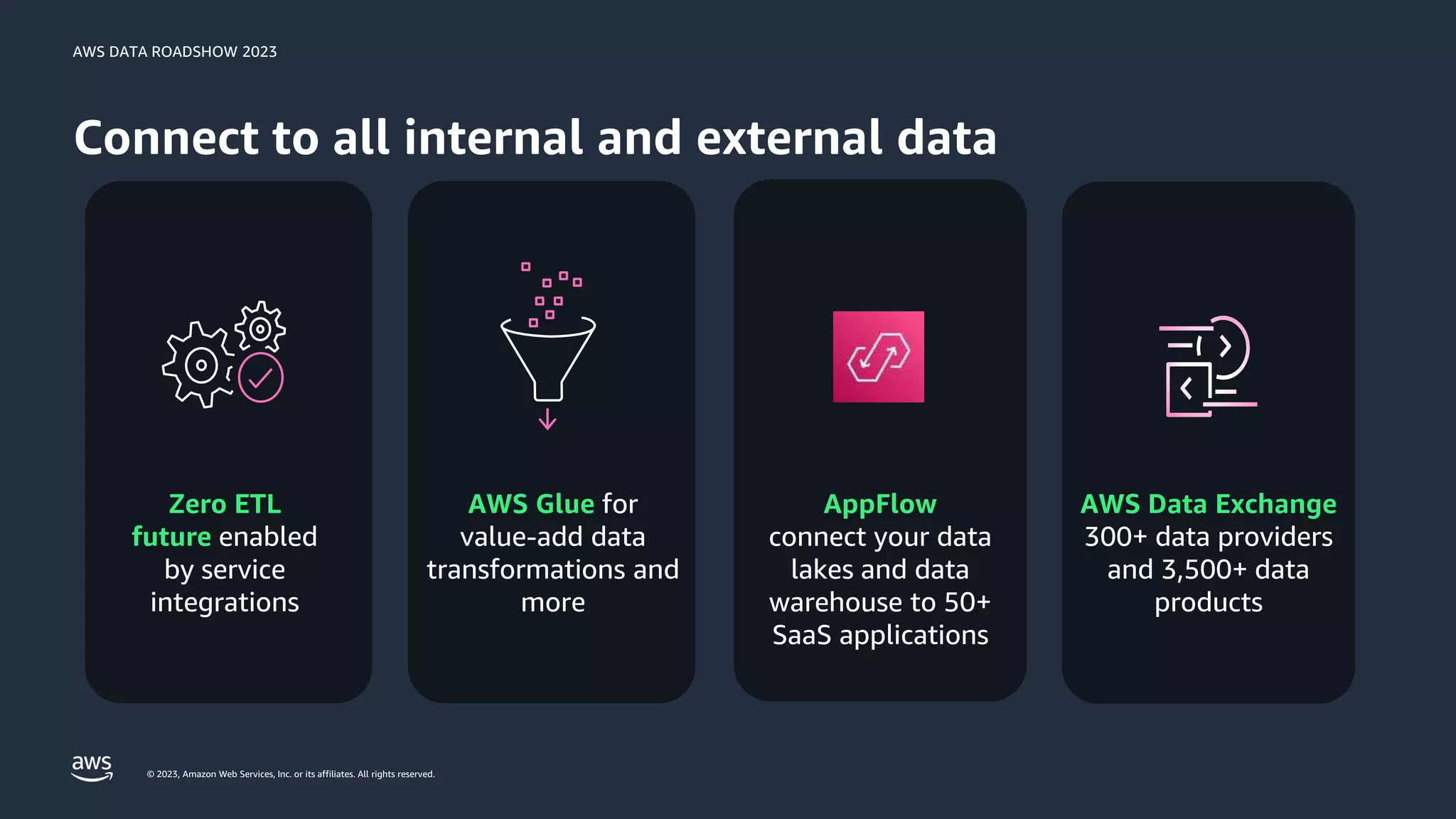 AWS DATA ROADSHOW 2023
© 2023, Amazon Web Services, Inc. or its affiliates. All rights reserved.
Connect to all internal and external data
AWS Glue for
value-add data
transformations and
more
Zero ETL
future enabled
by service
integrations
AWS Data Exchange
300+ data providers
and 3,500+ data
products
AppFlow
connect your data
lakes and data
warehouse to 50+
SaaS applications
 