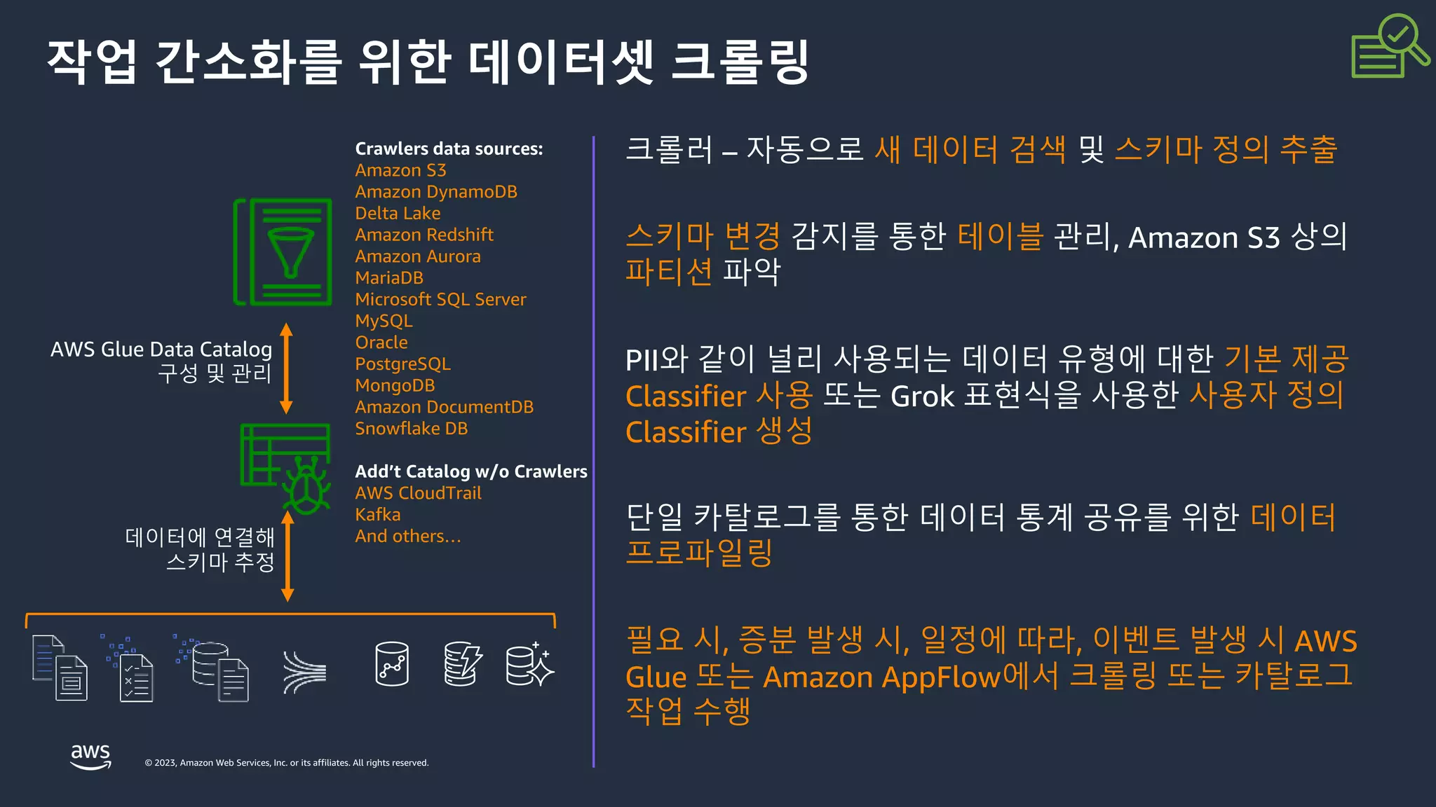 © 2023, Amazon Web Services, Inc. or its affiliates. All rights reserved.
작업 간소화를 위한 데이터셋 크롤링
크롤러 – 자동으로 새 데이터 검색 및 스키마 정의 추출
스키마 변경 감지를 통한 테이블 관리, Amazon S3 상의
파티션 파악
PII와 같이 널리 사용되는 데이터 유형에 대한 기본 제공
Classifier 사용 또는 Grok 표현식을 사용한 사용자 정의
Classifier 생성
단일 카탈로그를 통한 데이터 통계 공유를 위한 데이터
프로파일링
필요 시, 증분 발생 시, 일정에 따라, 이벤트 발생 시 AWS
Glue 또는 Amazon AppFlow에서 크롤링 또는 카탈로그
작업 수행
데이터에 연결해
스키마 추정
AWS Glue Data Catalog
구성 및 관리
Crawlers data sources:
Amazon S3
Amazon DynamoDB
Delta Lake
Amazon Redshift
Amazon Aurora
MariaDB
Microsoft SQL Server
MySQL
Oracle
PostgreSQL
MongoDB
Amazon DocumentDB
Snowflake DB
Add’t Catalog w/o Crawlers
AWS CloudTrail
Kafka
And others…
 