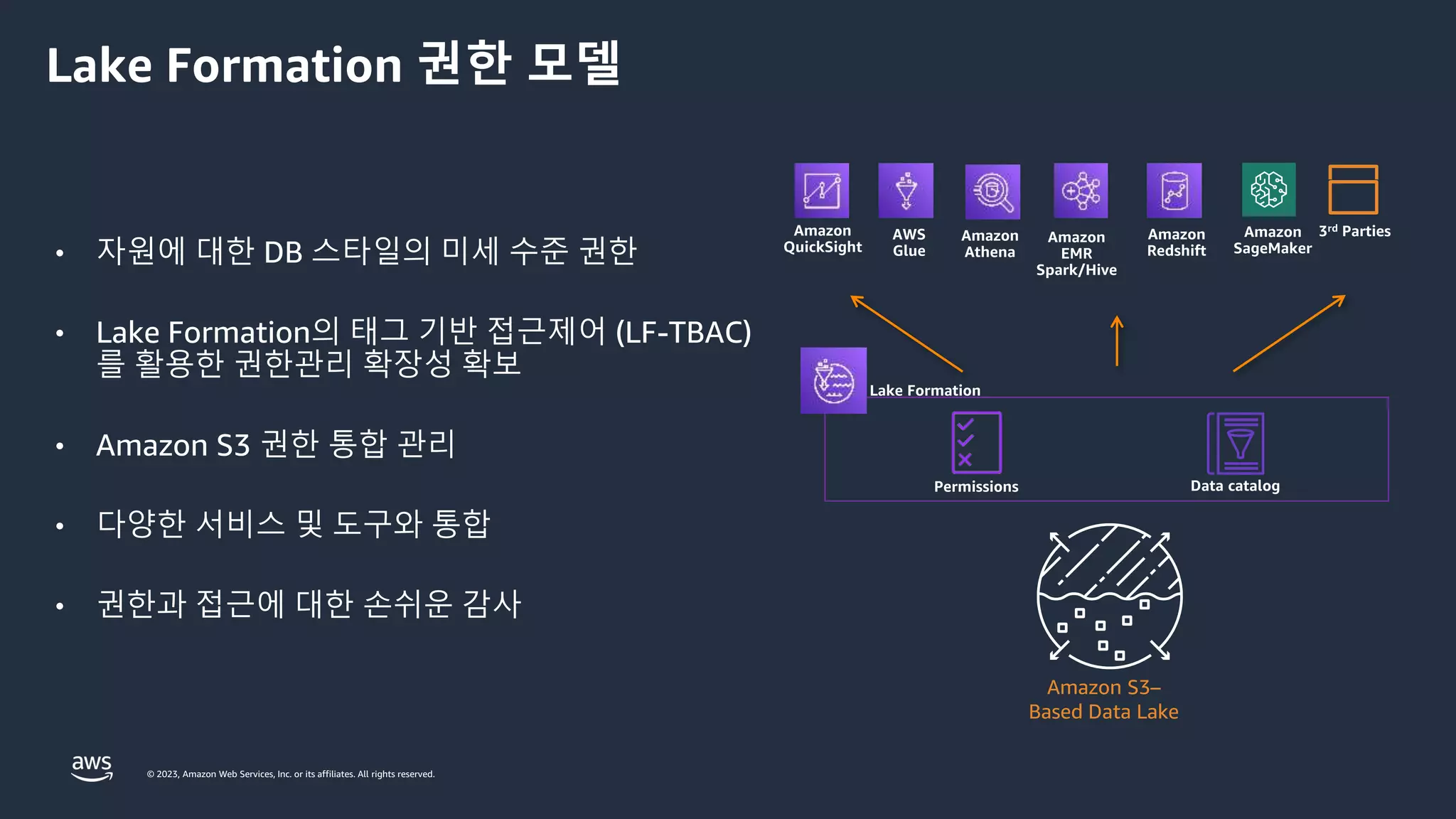 © 2023, Amazon Web Services, Inc. or its affiliates. All rights reserved.
Lake Formation 권한 모델
• 자원에 대한 DB 스타일의 미세 수준 권한
• Lake Formation의 태그 기반 접근제어 (LF-TBAC)
를 활용한 권한관리 확장성 확보
• Amazon S3 권한 통합 관리
• 다양한 서비스 및 도구와 통합
• 권한과 접근에 대한 손쉬운 감사
Amazon S3–
Based Data Lake
 