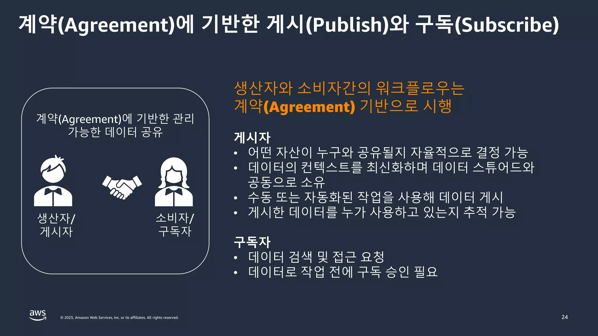 © 2023, Amazon Web Services, Inc. or its affiliates. All rights reserved.
계약(Agreement)에 기반한 게시(Publish)와 구독(Subscribe)
24
생산자와 소비자간의 워크플로우는
계약(Agreement) 기반으로 시행
게시자
• 어떤 자산이 누구와 공유될지 자율적으로 결정 가능
• 데이터의 컨텍스트를 최신화하며 데이터 스튜어드와
공동으로 소유
• 수동 또는 자동화된 작업을 사용해 데이터 게시
• 게시한 데이터를 누가 사용하고 있는지 추적 가능
구독자
• 데이터 검색 및 접근 요청
• 데이터로 작업 전에 구독 승인 필요
생산자/
게시자
소비자/
구독자
계약(Agreement)에 기반한 관리
가능한 데이터 공유
 