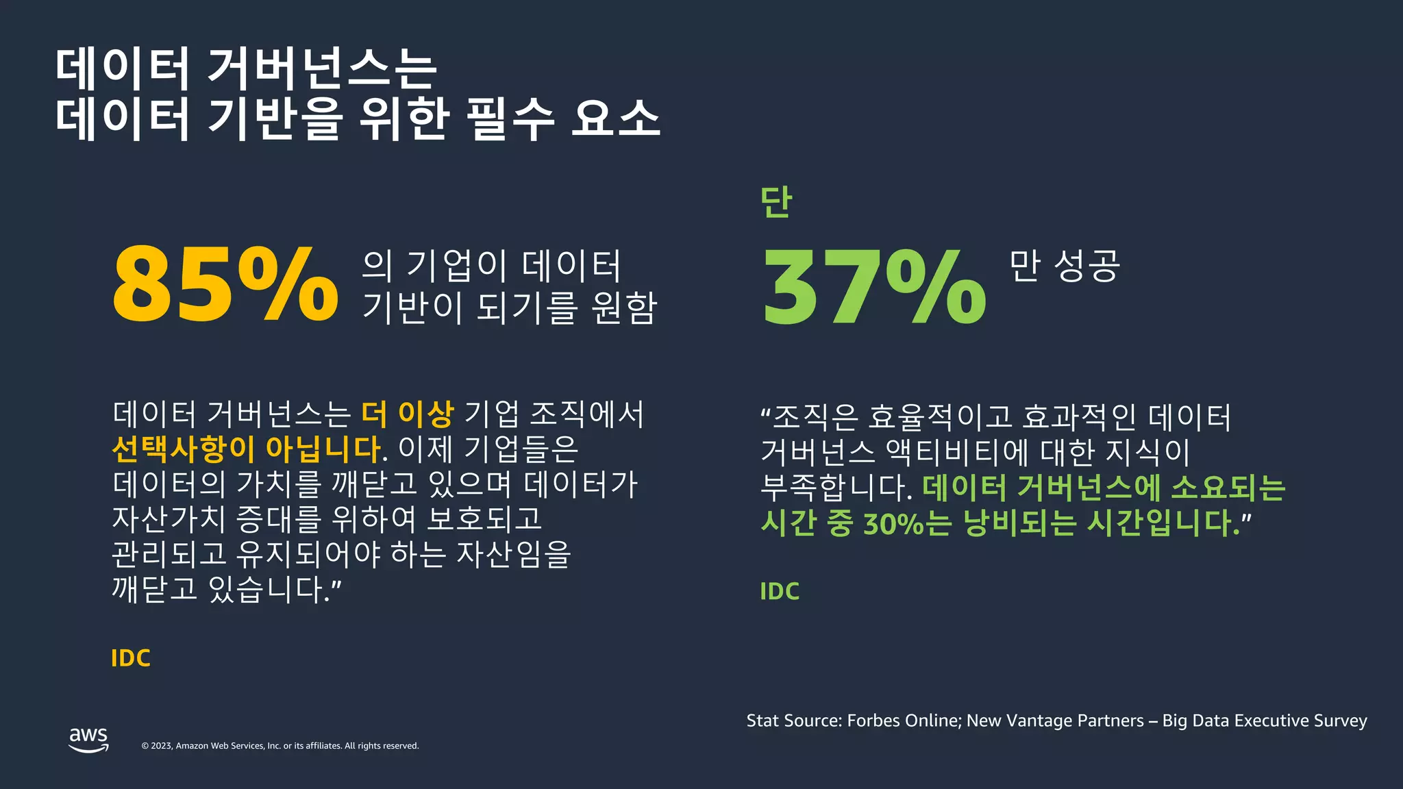 © 2023, Amazon Web Services, Inc. or its affiliates. All rights reserved.
데이터 거버넌스는
데이터 기반을 위한 필수 요소
“조직은 효율적이고 효과적인 데이터
거버넌스 액티비티에 대한 지식이
부족합니다. 데이터 거버넌스에 소요되는
시간 중 30%는 낭비되는 시간입니다.”
IDC
데이터 거버넌스는 더 이상 기업 조직에서
선택사항이 아닙니다. 이제 기업들은
데이터의 가치를 깨닫고 있으며 데이터가
자산가치 증대를 위하여 보호되고
관리되고 유지되어야 하는 자산임을
깨닫고 있습니다.”
IDC
의 기업이 데이터
기반이 되기를 원함
85%
Stat Source: Forbes Online; New Vantage Partners – Big Data Executive Survey
단
37% 만 성공
 