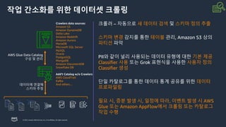 © 2023, Amazon Web Services, Inc. or its affiliates. All rights reserved.
작업 간소화를 위한 데이터셋 크롤링
크롤러 – 자동으로 새 데이터 검색 및 스키마 정의 추출
스키마 변경 감지를 통한 테이블 관리, Amazon S3 상의
파티션 파악
PII와 같이 널리 사용되는 데이터 유형에 대한 기본 제공
Classifier 사용 또는 Grok 표현식을 사용한 사용자 정의
Classifier 생성
단일 카탈로그를 통한 데이터 통계 공유를 위한 데이터
프로파일링
필요 시, 증분 발생 시, 일정에 따라, 이벤트 발생 시 AWS
Glue 또는 Amazon AppFlow에서 크롤링 또는 카탈로그
작업 수행
데이터에 연결해
스키마 추정
AWS Glue Data Catalog
구성 및 관리
Crawlers data sources:
Amazon S3
Amazon DynamoDB
Delta Lake
Amazon Redshift
Amazon Aurora
MariaDB
Microsoft SQL Server
MySQL
Oracle
PostgreSQL
MongoDB
Amazon DocumentDB
Snowflake DB
Add’t Catalog w/o Crawlers
AWS CloudTrail
Kafka
And others…
 