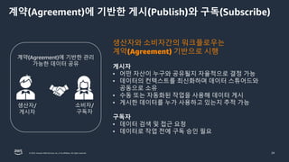 © 2023, Amazon Web Services, Inc. or its affiliates. All rights reserved.
계약(Agreement)에 기반한 게시(Publish)와 구독(Subscribe)
24
생산자와 소비자간의 워크플로우는
계약(Agreement) 기반으로 시행
게시자
• 어떤 자산이 누구와 공유될지 자율적으로 결정 가능
• 데이터의 컨텍스트를 최신화하며 데이터 스튜어드와
공동으로 소유
• 수동 또는 자동화된 작업을 사용해 데이터 게시
• 게시한 데이터를 누가 사용하고 있는지 추적 가능
구독자
• 데이터 검색 및 접근 요청
• 데이터로 작업 전에 구독 승인 필요
생산자/
게시자
소비자/
구독자
계약(Agreement)에 기반한 관리
가능한 데이터 공유
 