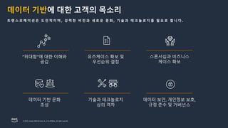 © 2023, Amazon Web Services, Inc. or its affiliates. All rights reserved.
데이터 기반에 대한 고객의 목소리
트 랜 스 포 메 이 션 은 도 전 적 이 며 , 강 력 한 비 전 과 새 로 운 문 화 , 기 술 과 테 크 놀 로 지 를 필 요 로 합 니 다 .
스폰서십과 비즈니스
케이스 확보
유즈케이스 확보 및
우선순위 결정
기술과 테크놀로지
상의 격차
”위대함”에 대한 이해와
공감
데이터 기반 문화
조성
데이터 보안, 개인정보 보호,
규정 준수 및 거버넌스
 