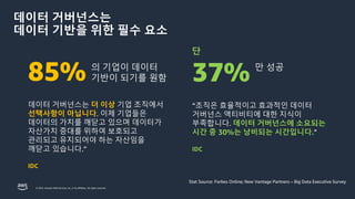 © 2023, Amazon Web Services, Inc. or its affiliates. All rights reserved.
데이터 거버넌스는
데이터 기반을 위한 필수 요소
“조직은 효율적이고 효과적인 데이터
거버넌스 액티비티에 대한 지식이
부족합니다. 데이터 거버넌스에 소요되는
시간 중 30%는 낭비되는 시간입니다.”
IDC
데이터 거버넌스는 더 이상 기업 조직에서
선택사항이 아닙니다. 이제 기업들은
데이터의 가치를 깨닫고 있으며 데이터가
자산가치 증대를 위하여 보호되고
관리되고 유지되어야 하는 자산임을
깨닫고 있습니다.”
IDC
의 기업이 데이터
기반이 되기를 원함
85%
Stat Source: Forbes Online; New Vantage Partners – Big Data Executive Survey
단
37% 만 성공
 