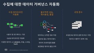 © 2023, Amazon Web Services, Inc. or its affiliates. All rights reserved.
수집에 대한 데이터 거버넌스 자동화
수집 파이프라인
자동화
규정 준수
불규칙한 성능,
재사용성, 품질
사용자 및 유즈케이스 기반
CI/CD 파이프라인 자동화
다양한 데이터 소스(RDBMS, 파일, 스트림,
SaaS)
데이터는 도착한 대로 저장
일관성 없는 데이터 형식
데이터 프로파일링 활용
표준화된 데이터 품질 규칙
유입된 PII 데이터 분류 및 태그 지정
데이터 수명주기 정책 수립
 