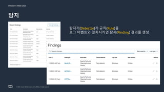 AWS DATA WEEK 2023
© 2023, Amazon Web Services, Inc. or its affiliates. All rights reserved.
탐지
탐지기(Detector)가 규칙(Rule)을
로그 이벤트와 일치시키면 탐지(Finding) 결과를 생성
 