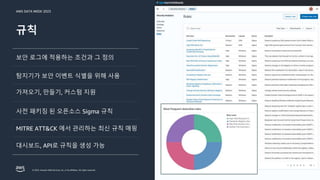 AWS DATA WEEK 2023
© 2023, Amazon Web Services, Inc. or its affiliates. All rights reserved.
규칙
보안 로그에 적용하는 조건과 그 정의
가져오기, 만들기, 커스텀 지원
탐지기가 보안 이벤트 식별을 위해 사용
사전 패키징 된 오픈소스 Sigma 규칙
MITRE ATT&CK 에서 관리하는 최신 규칙 매핑
대시보드, API로 규칙을 생성 가능
 