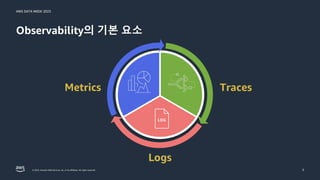 AWS DATA WEEK 2023
© 2023, Amazon Web Services, Inc. or its affiliates. All rights reserved.
Observability의 기본 요소
3
Metrics Traces
Logs
 