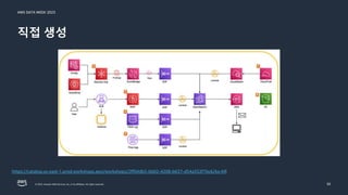 AWS DATA WEEK 2023
© 2023, Amazon Web Services, Inc. or its affiliates. All rights reserved.
직접 생성
30
https://catalog.us-east-1.prod.workshops.aws/workshops/2ff04db5-bb02-4208-b637-d54a352f7bc6/ko-KR
 