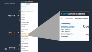 AWS DATA WEEK 2023
© 2023, Amazon Web Services, Inc. or its affiliates. All rights reserved. 7
메인기능
플러그인
관리기능
 