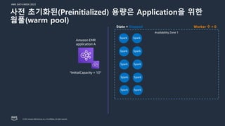 AWS DATA WEEK 2023
© 2023, Amazon Web Services, Inc. or its affiliates. All rights reserved.
Availability Zone 1
Amazon EMR
application A
Worker 수 = 0
“InitialCapacity = 10”
State = Stopped
Spark Spark
Spark Spark
Spark Spark
Spark Spark
Spark Spark
사전 초기화된(Preinitialized) 용량은 Application을 위한
웜풀(warm pool)
 