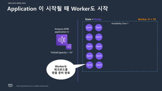AWS DATA WEEK 2023
© 2023, Amazon Web Services, Inc. or its affiliates. All rights reserved.
Availability Zone 1
Worker 수 = 10
“InitialCapacity = 10”
State = Ready
Worker는
워크로드를
받을 준비 완료
Spark Spark
Spark Spark
Spark Spark
Spark Spark
Spark Spark
Amazon EMR
application A
Application 이 시작될 때 Worker도 시작
 