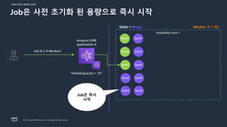 AWS DATA WEEK 2023
© 2023, Amazon Web Services, Inc. or its affiliates. All rights reserved.
Availability Zone 1
Worker 수 = 10
“InitialCapacity = 10”
State = Ready
Job은 즉시
시작
Job A (~3 Worker)
Spark Spark
Spark Spark
Spark Spark
Spark Spark
Spark Spark
Amazon EMR
application A
Job은 사전 초기화 된 용량으로 즉시 시작
 