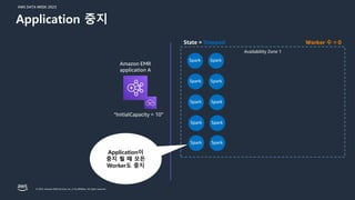 AWS DATA WEEK 2023
© 2023, Amazon Web Services, Inc. or its affiliates. All rights reserved.
Availability Zone 1
Worker 수 = 0
“InitialCapacity = 10”
State = Stopped
Application이
중지 될 때 모든
Worker도 중지
Spark
Spark
Spark
Spark
Spark
Spark
Spark
Spark
Spark
Spark
Amazon EMR
application A
Application 중지
 