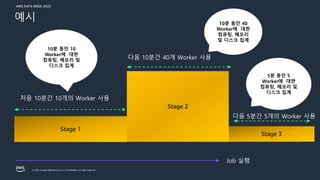 AWS DATA WEEK 2023
© 2023, Amazon Web Services, Inc. or its affiliates. All rights reserved.
Stage 2
Stage 1
Stage 3
Job 실행
처음 10분간 10개의 Worker 사용
다음 10분간 40개 Worker 사용
다음 5분간 5개의 Worker 사용
10분 동안 10
Worker에 대한
컴퓨팅, 메모리 및
디스크 집계
10분 동안 40
Worker에 대한
컴퓨팅, 메모리
및 디스크 집계
5분 동안 5
Worker에 대한
컴퓨팅, 메모리 및
디스크 집계
예시
 