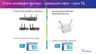 Очень маленький филиал – домашний офис – одна ТД
•  Cisco Virtual Office Solution
•  VPN tunnel from the router
•  Автономная IOS AP/
Mobility Express
•  VPN tunnel from each PC
 