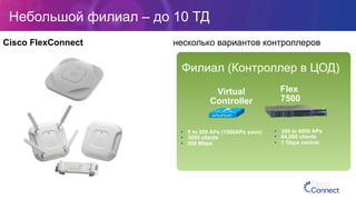 Небольшой филиал – до 10 ТД
Cisco FlexConnect несколько вариантов контроллеров
Flex
7500
Virtual
Controller
Филиал (Контроллер в ЦОД)
•  5 to 200 APs (1500APs soon)
•  3000 clients
•  500 Mbps
•  300 to 6000 APs
•  64,000 clients
•  1 Gbps central
 