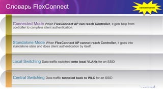 Словарь FlexConnect
105
Standalone Mode When FlexConnect AP cannot reach Controller, it goes into
standalone state and does client authentication by itself.
Local Switching Data traffic switched onto local VLANs for an SSID
Central Switching Data traffic tunneled back to WLC for an SSID
Connected Mode When FlexConnect AP can reach Controller, it gets help from
controller to complete client authentication.
напоминание
 