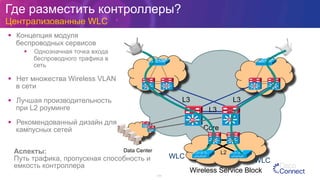 Где разместить контроллеры?
Централизованные WLC
111
§  Концепция модуля
беспроводных сервисов
§  Однозначная точка входа
беспроводного трафика в
сеть
§  Нет множества Wireless VLAN
в сети
§  Лучшая производительность
при L2 роуминге
§  Рекомендованный дизайн для
кампусных сетей
L3
SiSi SiSiSiSi SiSi
Core
L3L3
Data Center
SiSi
SiSi
WLC
WLC
Wireless Service Block
SiSi SiSi
L2
SiSi SiSi
Аспекты:
Путь трафика, пропускная способность и
емкость контроллера
 
