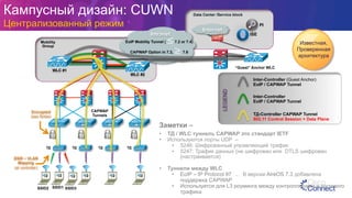 Mobility
Group
Data Center /Service blockКампусный дизайн: CUWN
Централизованный режим
ТД-Controller CAPWAP Tunnel
802.11 Control Session + Data Plane
LEGEND
ТД ТД ТД ТД
Inter-Controller
EoIP / CAPWAP Tunnel
SSID2 SSID3
Intranet
EoIP Mobility Tunnel ( ≤7.2 or 7.4)
CAPWAP Option in 7.3, ≥  7.6
SSID1
Inter-Controller (Guest Anchor)
EoIP / CAPWAP Tunnel
Internet
Известная,
Проверенная
архитектура
SSID – VLAN
Mapping
(at controller)
CAPWAP
Tunnels
Заметки –
•  ТД / WLC туннель CAPWAP это стандарт IETF
•  Используются порты UDP –
•  5246: Шифрованный управляющий трафик
•  5247: Трафик данных (не шифрован или DTLS шифрован
(настраивается)
•  Туннели между WLC
•  EoIP – IP Protocol 97 … В версии AireOS 7.3 добавлена
поддержка CAPWAP
•  Используется для L3 роуминга между контроллерами и гостевого
трафика
Encrypted
(see Notes)
WLC #2
“Guest” Anchor WLC
WLC #1
PI
ISE
 