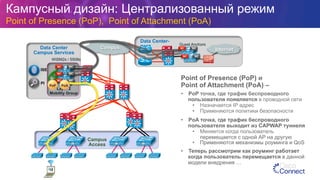 Layer 2
Mobility Group
WiSM2s / 5508s
Data Center-
DMZ
SiSi SiSi
SiSi
SiSi
Data Center
Campus Services
SiSi
SiSi
Campus
Guest Anchors
Internet
SiSi
SiSi
SiSi
SiSi
Campus
Access
MC
MC
MC
MA
MA
MA
MC MA
MC MA
PI
ISE
PoP	
   PoA	
  
Point of Presence (PoP) и
Point of Attachment (PoA) –
•  PoP точка, где трафик беспроводного
пользователя появляется в проводной сети
•  Назначается IP адрес
•  Применяются политики безопасности
•  PoA точка, где трафик беспроводного
пользователя выходит из CAPWAP туннеля
•  Меняется когда пользователь
перемещается с одной АР на другую
•  Применяются механизмы роуминга и QoS
•  Теперь рассмотрим как роуминг работает
когда пользователь перемещается в данной
модели внедрения …
Кампусный дизайн: Централизованный режим
Point of Presence (PoP), Point of Attachment (PoA)
 