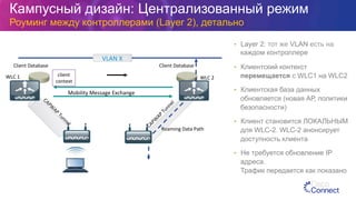 Client	
  Database	
   Client	
  Database	
  
Mobility	
  Message	
  Exchange	
  
Roaming	
  Data	
  Path	
  
client	
  
context	
  
VLAN	
  X	
  
•  Layer 2: тот же VLAN есть на
каждом контроллере
•  Клиентский контекст
перемещается с WLC1 на WLC2
•  Клиентская база данных
обновляется (новая АР, политики
безопасности)
•  Клиент становится ЛОКАЛЬНЫМ
для WLC-2. WLC-2 анонсирует
доступность клиента
•  Не требуется обновление IP
адреса.
Трафик передается как показано
WLC	
  1	
   WLC	
  2	
  
Mobility	
  Message	
  Exchange	
  
Кампусный дизайн: Централизованный режим
Роуминг между контроллерами (Layer 2), детально
 