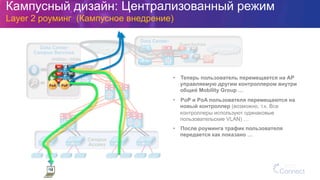 Layer 2
Mobility Group
WiSM2s / 5508s
Data Center-
DMZ
SiSi SiSi
SiSi
SiSi
Data Center
Campus Services
SiSi
SiSi
Campus
Guest Anchors
Internet
SiSi
SiSi
SiSi
SiSi
Campus
Access
MC MA
MC MA
PI
ISE
MC
MC
MC
MA
MA
MA
PoA	
   PoP	
  
•  Теперь пользователь перемещается на АР
управляемую другим контроллером внутри
общей Mobility Group …
•  PoP и PoA пользователя перемещаются на
новый контроллер (возможно, т.к. Все
контроллеры используют одинаковые
пользовательские VLAN) …
•  После роуминга трафик пользователя
передается как показано …
Кампусный дизайн: Централизованный режим
Layer 2 роуминг (Кампусное внедрение)
 