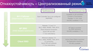 N+1 Failover
(Deterministic, stateless HA)
Each Controller has to be configured
separately
Available on all controllers
Crosses L3 boundaries
Flexible: 1:1, N:1, N:N
HA-SKU available (> 7.4)
AP SSO
(SSID Stateful switchover)
Release: 7.3 and 7.4
WLC: 5508, WiSM2, 7500, 8510
Direct physical connection
Same HW and SW
1:1 box redundancy
AP state is synched
No SSID downtime
HA-SKU available (> 7.4)
Client SSO
Minimum release: 7.5
WLC: 5508, WiSM2, 7500, 8510
L2 connection
Same HW and software
1:1 box redundancy
Active Client State is synched
No Application downtime
HA-SKU available
Требования Преимущества
Доступностьсети
Отказоустойчивость – Централизованный режим For	
  Your	
  
Reference	
  
 