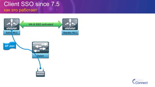Switch
Client SSO since 7.5
как это работает
HA & SSO activated
Active WLC Standby WLC
AP Join
 
